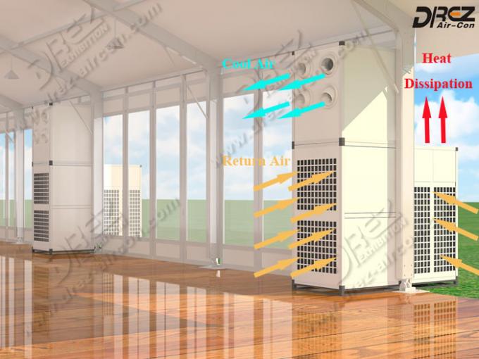 Drez empaquetó el sistema de refrigeración por aire central de la CA todo en un aire acondicionado al aire libre para las tiendas